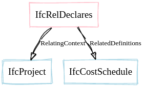 Ifc-concept-cost-costschedule.png