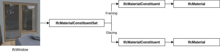 TypicalIfcMaterialConstituentSet.png