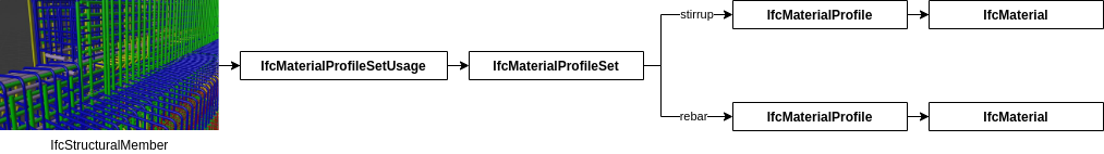 TypicalIfcMaterialProfileSet.png