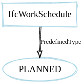 Ifc-concept-sequence-workschedule-planned.png