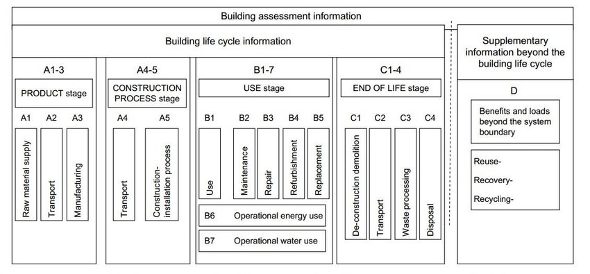 Buildings-LCA-stages-according-to-EN-15978.jpg