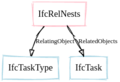 Ifc-concept-sequence-task-type-nest-task.png