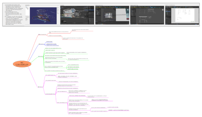 FLOSS SummaryWorkflow.png