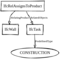 Ifc-concept-resource-task-construction.png