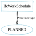 Ifc-concept-sequence-workschedule-planned.png