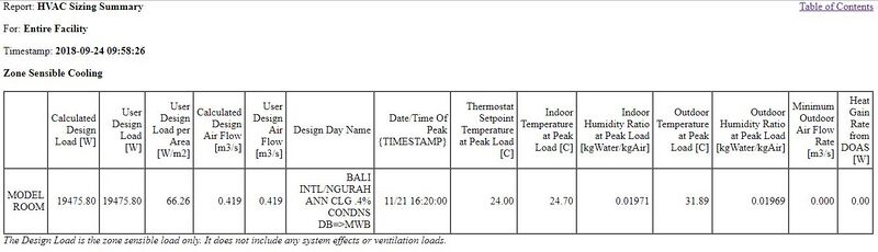 File:OSApplication HVAC Sizing Summary.jpg