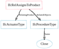 Ifc-concept-sequence-procedure.png