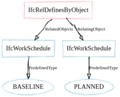 Ifc-concept-sequence-workschedule-baseline.png