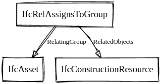 Ifc-concept-resource-asset.png