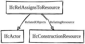 Ifc-concept-resource-consumer.png