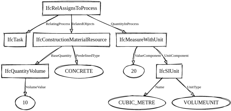 Ifc-concept-resource-task-consumption.png