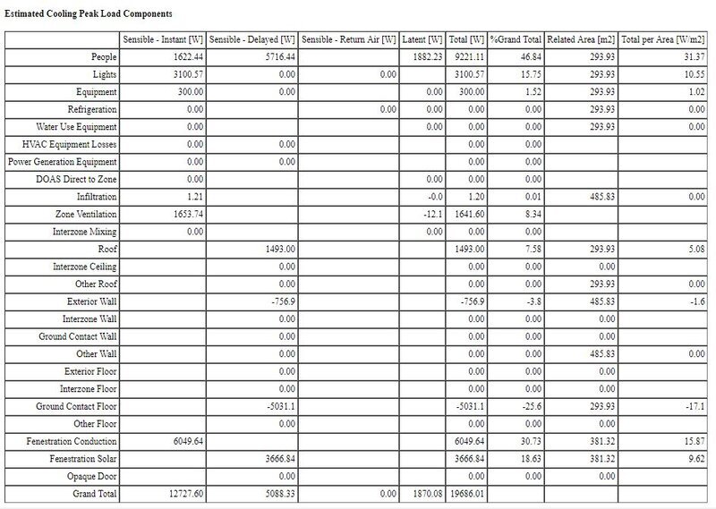 OSApplication Estimated Cooling Peak Load Components report.jpg